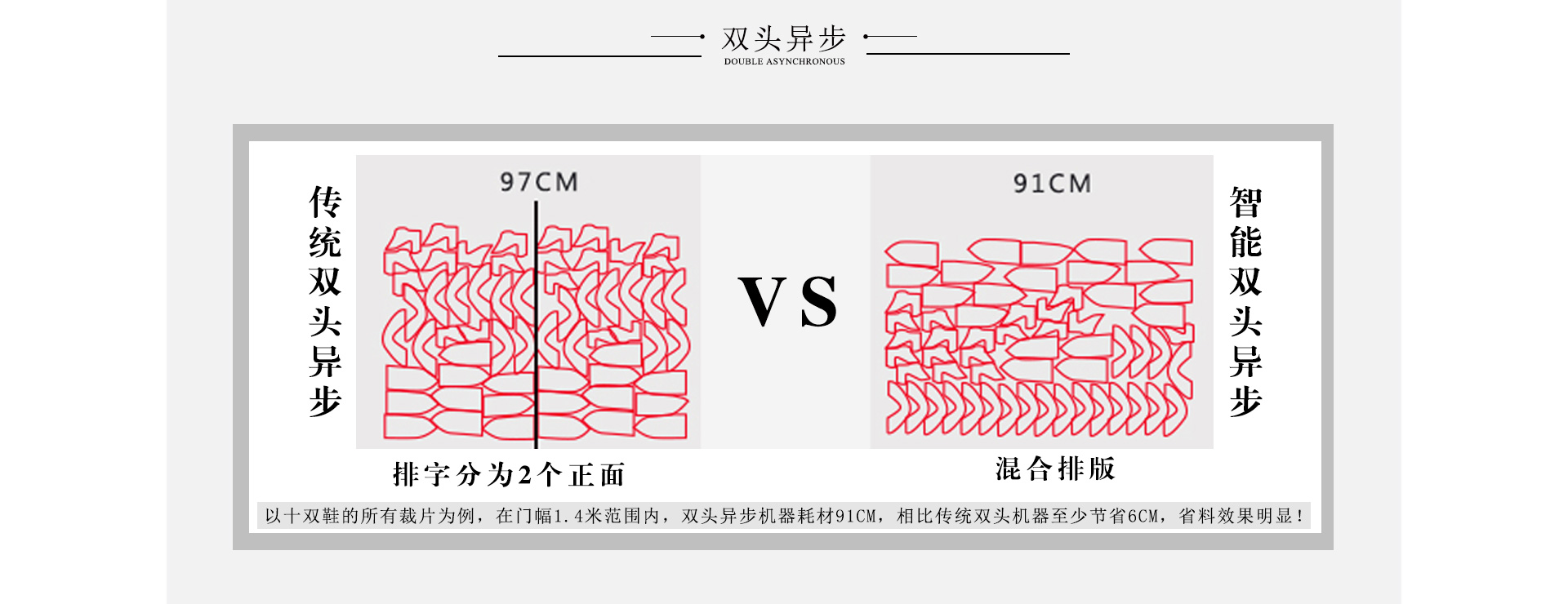 數(shù)碼印花自動化裁切機